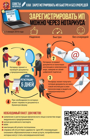 регистрация ИП